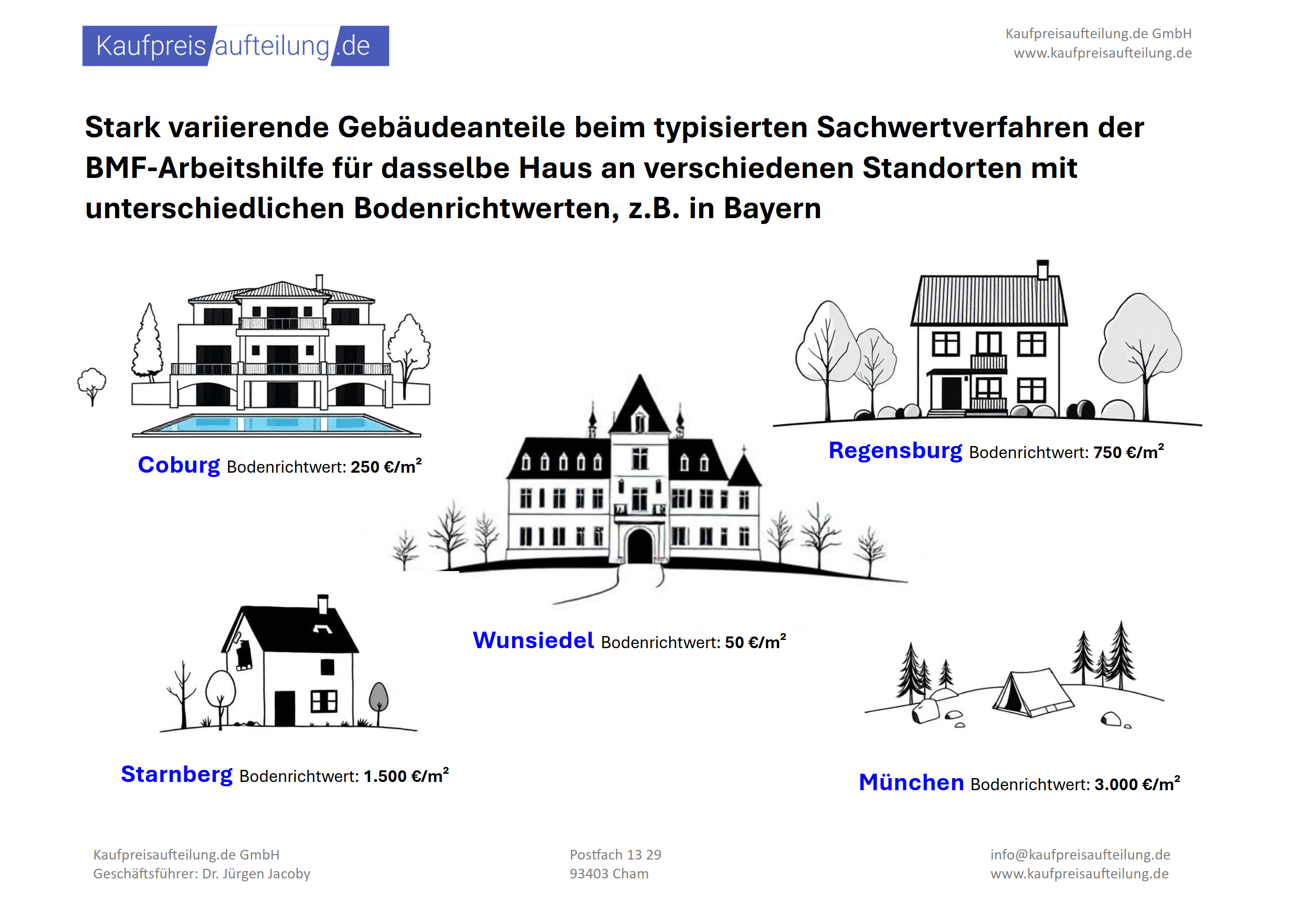Systemischer Fehler – Grafik